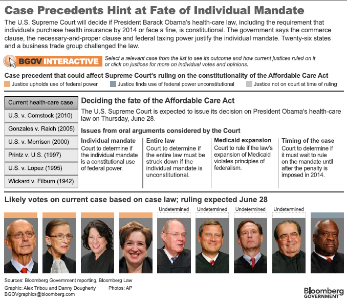 The supreme court justices determined that the individual outlet mandate found