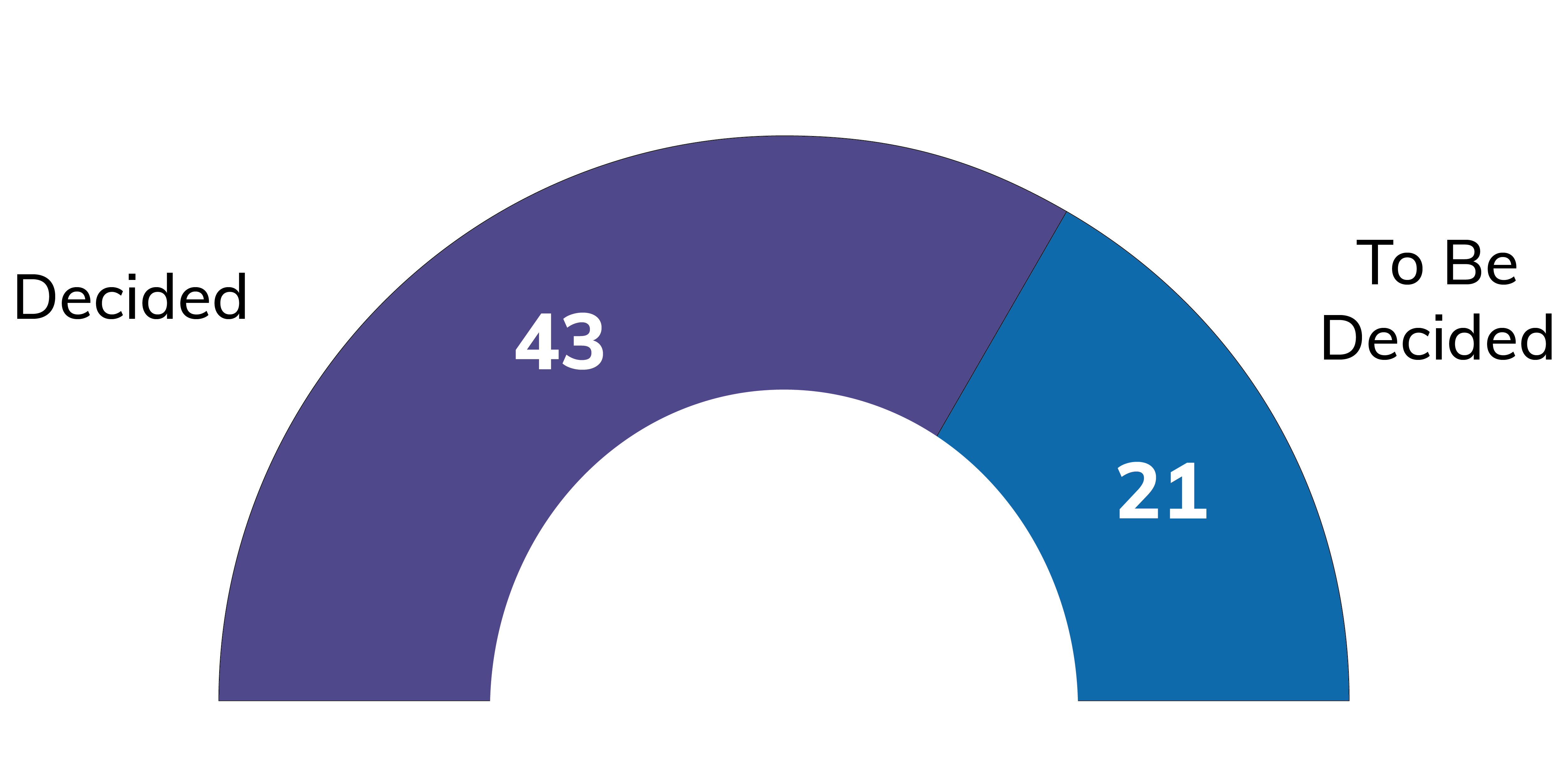 Relist (and Hold) Watch - SCOTUSblog